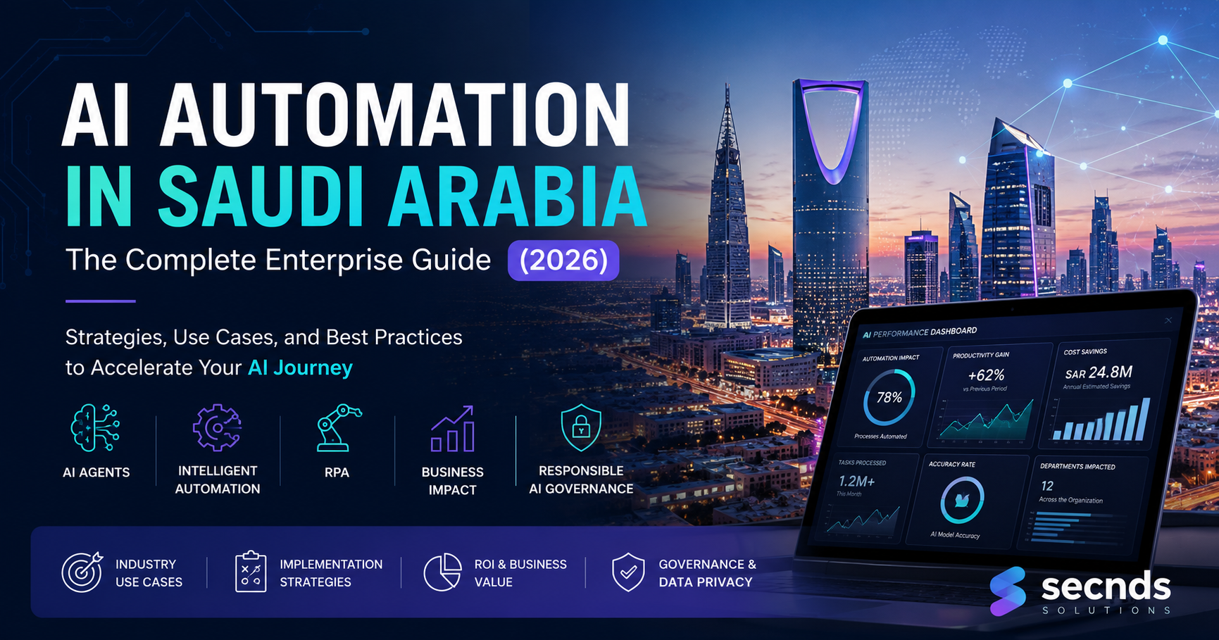 AI system processing Arabic documents on a screen, with Saudi Arabian flag elements in the background, symbolizing digital transformation.